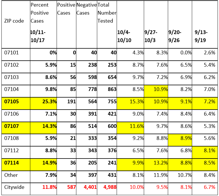 News Key Points from October 23, 2020 Coronavirus (COVID19) Update